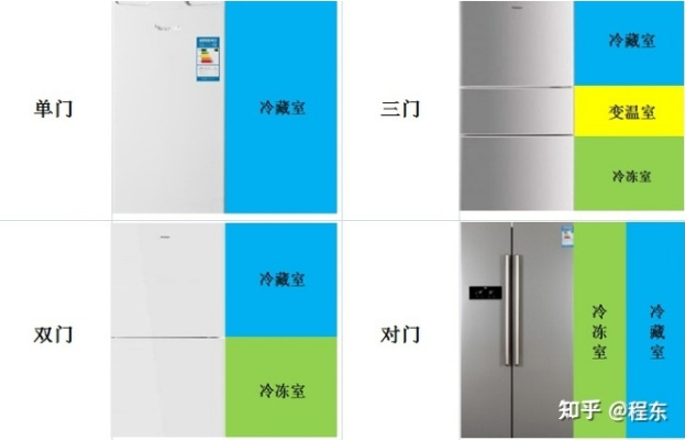 商用双开门冰箱选购全攻略,品牌、参数、避坑指南 商用双开门冰箱选购全攻略,品牌、参数、避坑指南