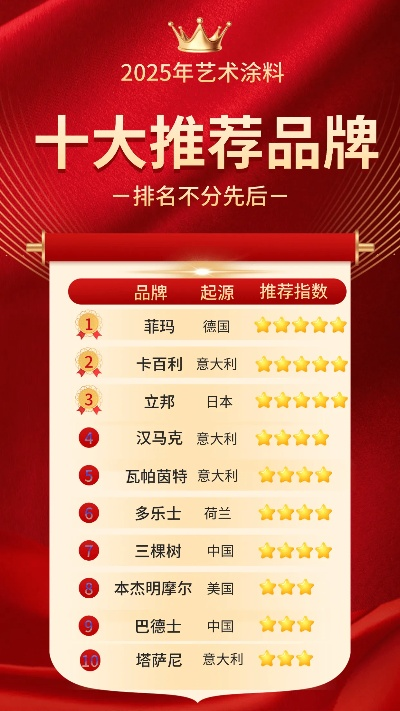 2023黄花梨油漆选购全攻略，十大品牌排行榜+避坑指南