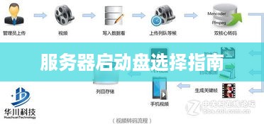 服务器启动盘选择指南 服务器启动盘选择指南