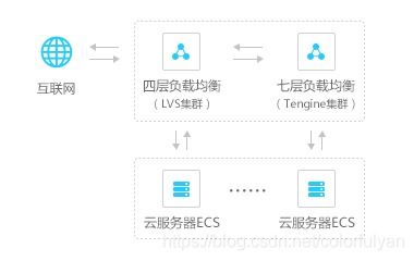 服务器启动盘选择指南 服务器启动盘选择指南