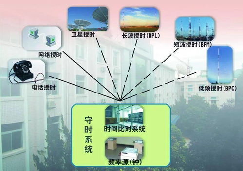 时间服务器,哪些行业离不开它? 时间服务器,哪些行业离不开它?