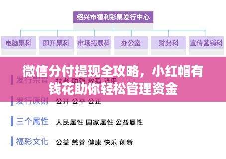 微信分付提现全攻略,小红帽有钱花助你轻松管理资金 微信分付提现全攻略,小红帽有钱花助你轻松管理资金