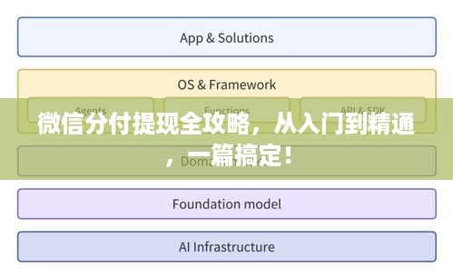 微信分付提现全攻略，从入门到精通，一篇搞定！