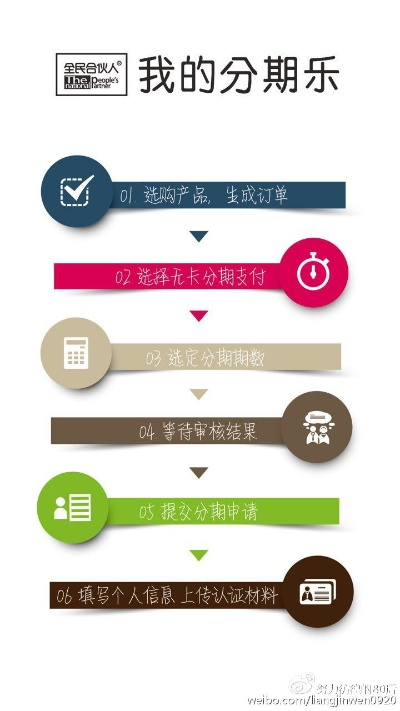 珠海哪里可以办理分期乐取现?——轻松解决资金需求 珠海哪里可以办理分期乐取现?——轻松解决资金需求