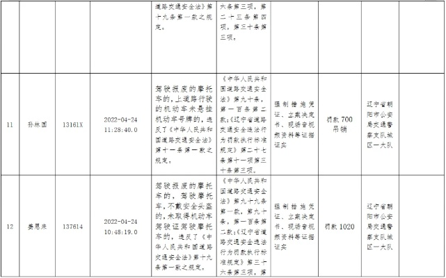 公安机关查开房记录,法律程序与公民权利的平衡 公安机关查开房记录,法律程序与公民权利的平衡