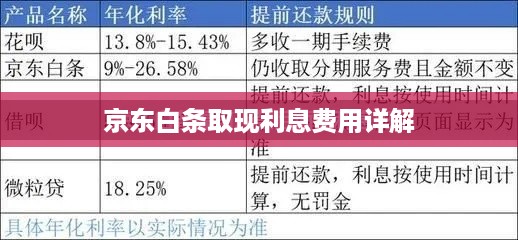京东白条取现利息费用详解 京东白条取现利息费用详解