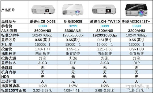 油漆测光仪选购全攻略,品牌对比+避坑指南 油漆测光仪选购全攻略,品牌对比+避坑指南