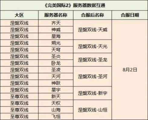 完美世界服务器选择指南 完美世界服务器选择指南