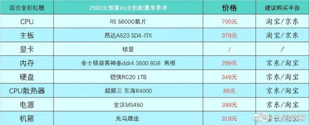 2023台式电脑选购全攻略，品牌、配置、避坑指南（附真实案例）