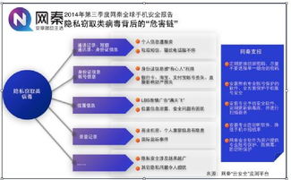 揭秘网络隐私与安全，查开房软件下载指南