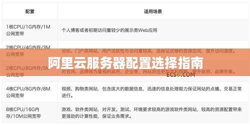 阿里云服务器配置选择指南