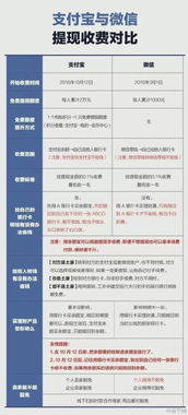 微信分付提现西安当面，真的能轻松搞定吗？