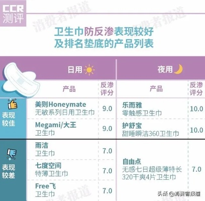 凉感卫生巾红黑榜,亲测12款「冰感黑科技」大公开! 凉感卫生巾红黑榜,亲测12款「冰感黑科技」大公开!