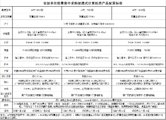 四川录播服务器选购指南 四川录播服务器选购指南