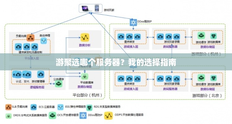 游聚选哪个服务器？我的选择指南