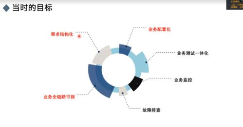地图服务器到底属于哪个行业？一文说清楚！