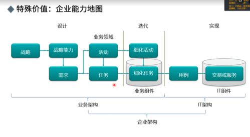 地图服务器到底属于哪个行业?一文说清楚! 地图服务器到底属于哪个行业?一文说清楚!