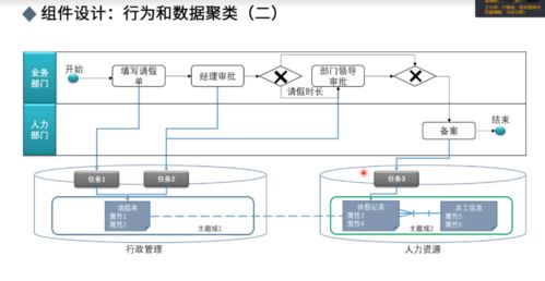 地图服务器到底属于哪个行业?一文说清楚! 地图服务器到底属于哪个行业?一文说清楚!