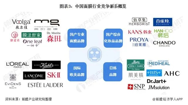 拉萨面膜市场红黑榜，这些国货品牌正在霸占梳妆台