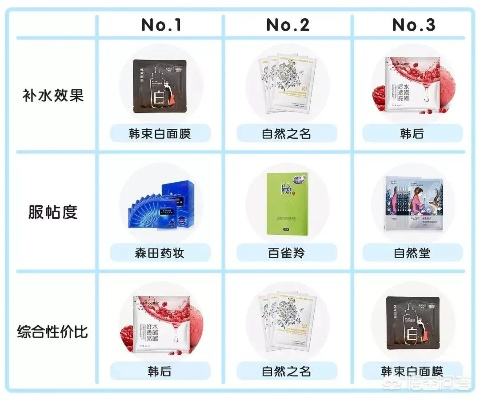 显脸小面膜大作战，大方脸必入的5大平价国货品牌全解析