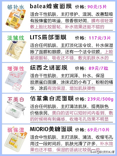 青岛水嫩面膜推荐品牌全解析，成分党必看+真实测评+避坑指南