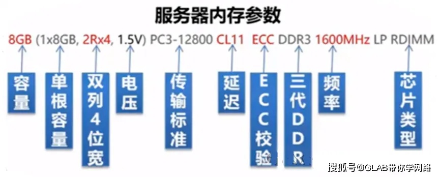 服务器硬盘入哪个科目?一文说清楚! 服务器硬盘入哪个科目?一文说清楚!