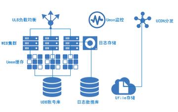 UC服务器到底属于哪个公司？一文彻底说清楚！