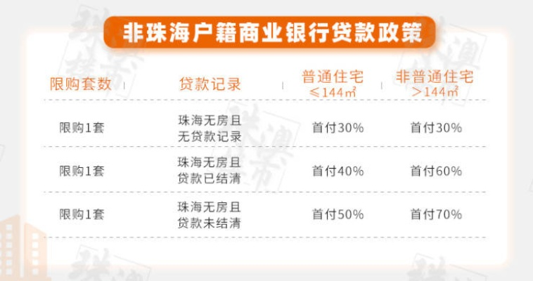 珠海哪里可以白条提现?轻松搞定你的资金需求! 珠海哪里可以白条提现?轻松搞定你的资金需求!