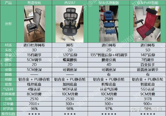 电竞电脑椅选购全攻略,如何找到你的人形外挂? 电竞电脑椅选购全攻略,如何找到你的人形外挂?