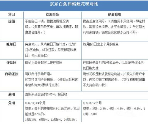 珠海京东白条套出来？别被薅羊毛的假象迷惑了！