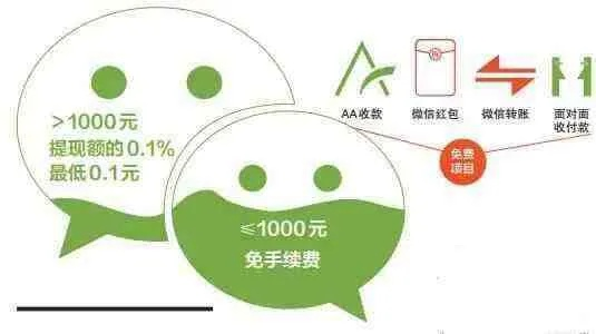揭秘微信分付提现孙悟空靠谱吗？——从流程到风险的全面解析