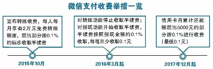 揭秘微信分付提现孙悟空靠谱吗？——从流程到风险的全面解析