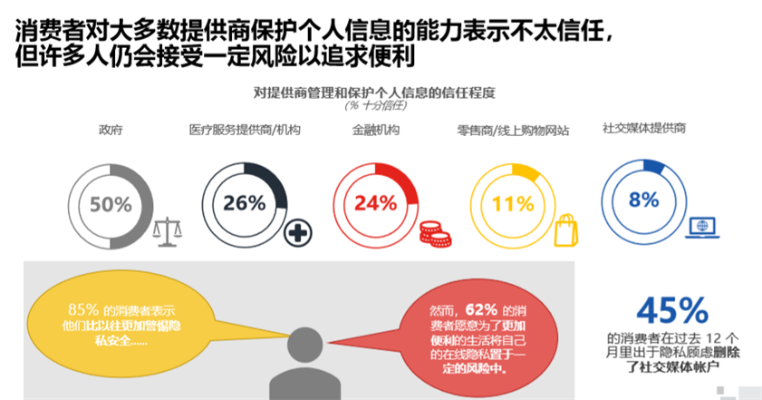 揭秘隐私保护与网络安全 揭秘隐私保护与网络安全