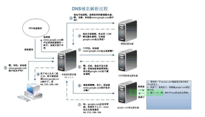 怎么知道在哪个服务器? 怎么知道在哪个服务器?