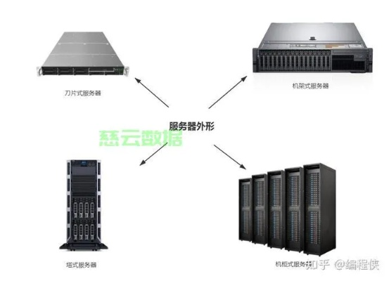 怎么知道在哪个服务器? 怎么知道在哪个服务器?