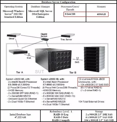 一探究竟,pubtest server到底是什么服务器? 一探究竟,pubtest server到底是什么服务器?