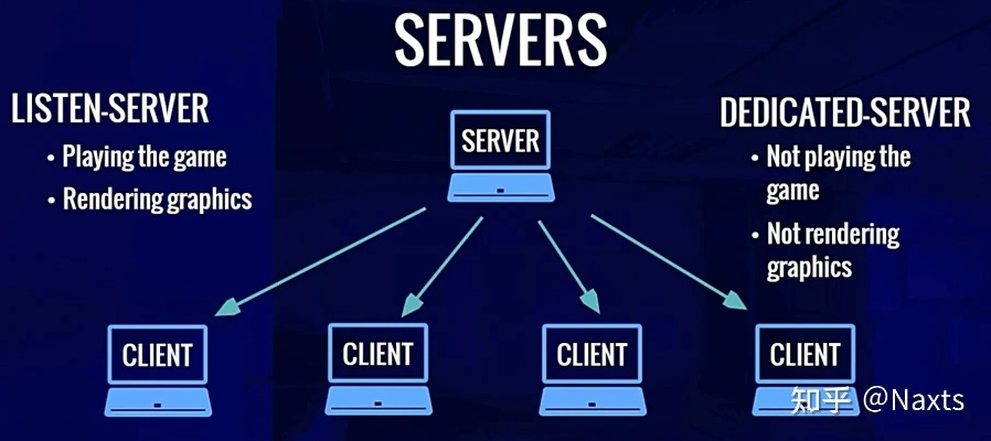 一探究竟,pubtest server到底是什么服务器? 一探究竟,pubtest server到底是什么服务器?