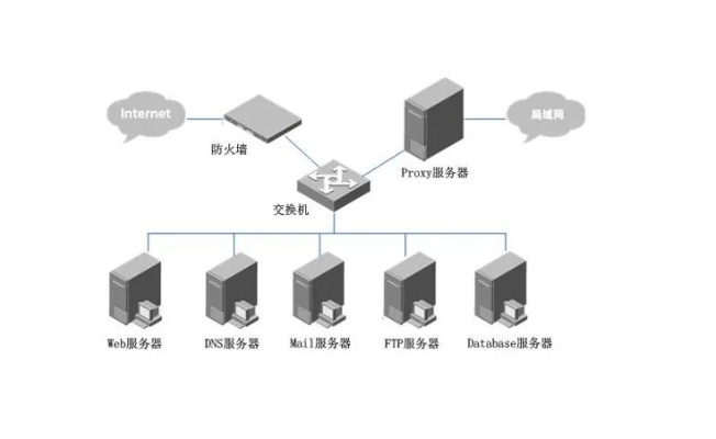 Web服务器选哪个系统?这5个关键因素帮你做出明智选择! Web服务器选哪个系统?这5个关键因素帮你做出明智选择!