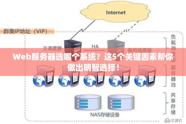 Web服务器选哪个系统？这5个关键因素帮你做出明智选择！