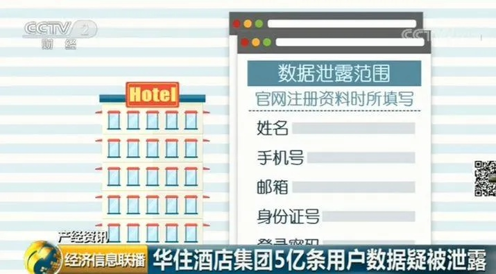 在线查开房数据,酒店预订与监控的终极指南 在线查开房数据,酒店预订与监控的终极指南