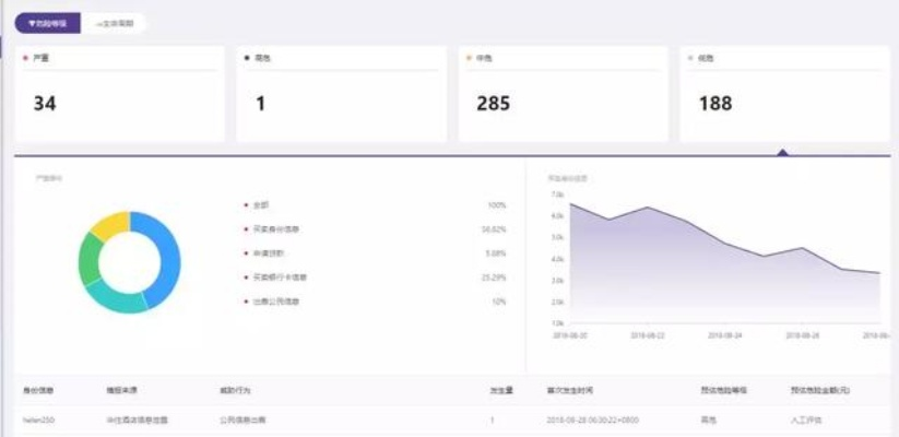 在线查开房数据,酒店预订与监控的终极指南 在线查开房数据,酒店预订与监控的终极指南