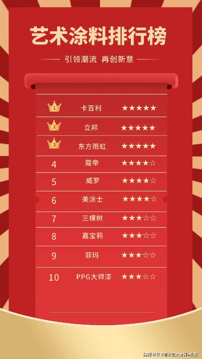 油漆品牌采购平台排名前十，选对平台省心又省钱