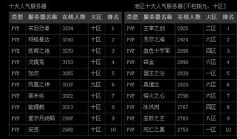 魔兽哪个区服务器人最多全面分析