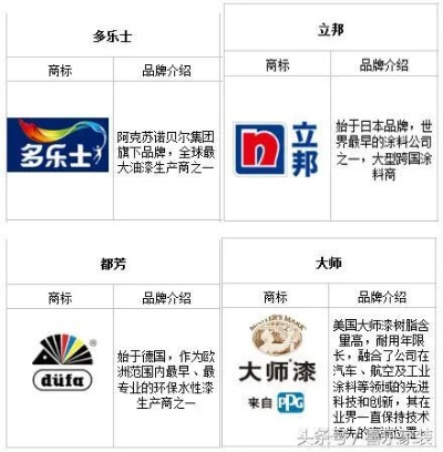 防脚印油漆选购全攻略,品牌、技巧与避坑指南 防脚印油漆选购全攻略,品牌、技巧与避坑指南