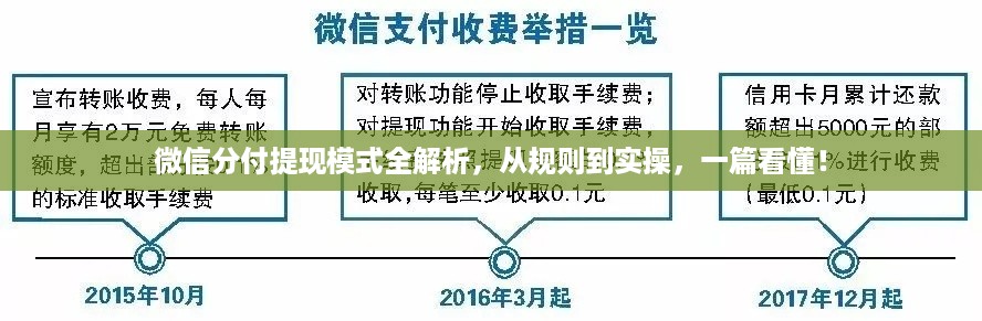 微信分付提现模式全解析,从规则到实操,一篇看懂! 微信分付提现模式全解析,从规则到实操,一篇看懂!