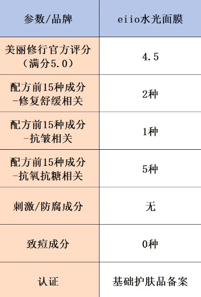 🌟2023年最全硅胶短款面膜选购指南,平价到高端品牌大揭秘🌟 🌟2023年最全硅胶短款面膜选购指南,平价到高端品牌大揭秘🌟