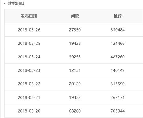 微信分付提现利息怎么算？看完这篇你就懂了！