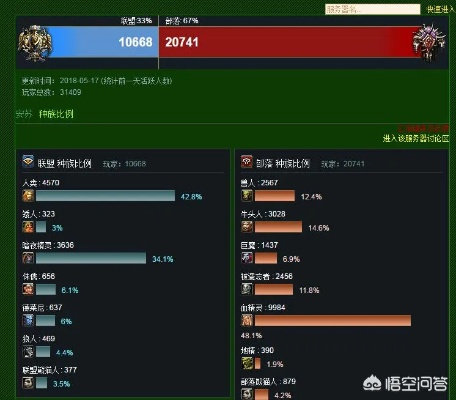 奥丁玩哪个服务器好一点? 奥丁玩哪个服务器好一点?