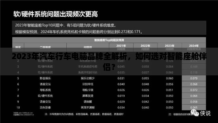 2023年汽车行车电脑品牌全解析，如何选对智能座舱伴侣？