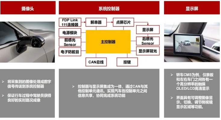 2023年汽车行车电脑品牌全解析，如何选对智能座舱伴侣？